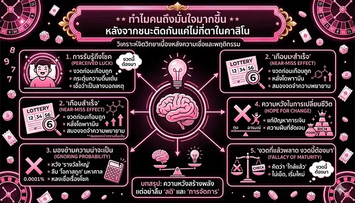 ทำไมคนถึงมั่นใจมากขึ้น หลังจากชนะติดกันแค่ไม่กี่ตาในคาสิโน